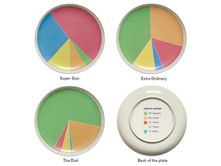 Illustration for article titled Pie Chart Plates Keep You Eating Right (Or Wrong)